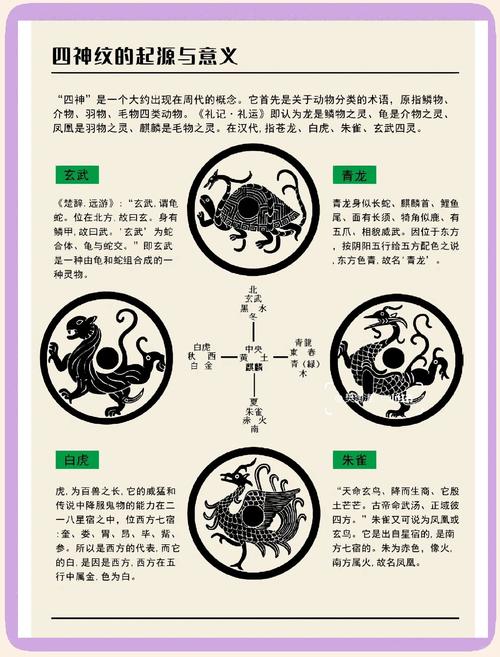 风水中的青龙白虎朱雀玄武分别代表什么含义？