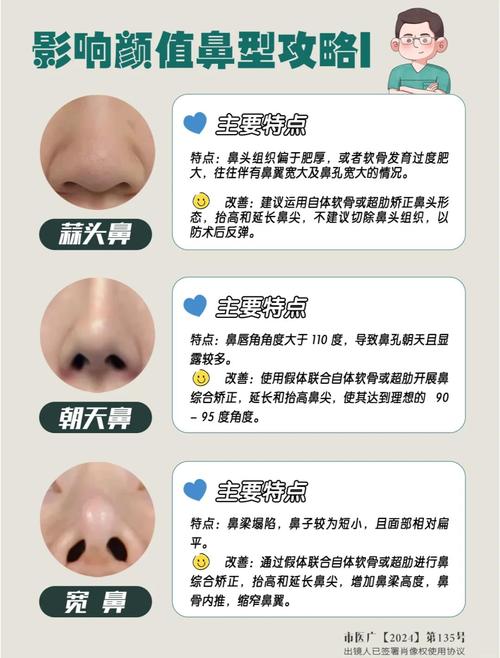 什么样的鼻子特征会导致运势逐渐衰败？