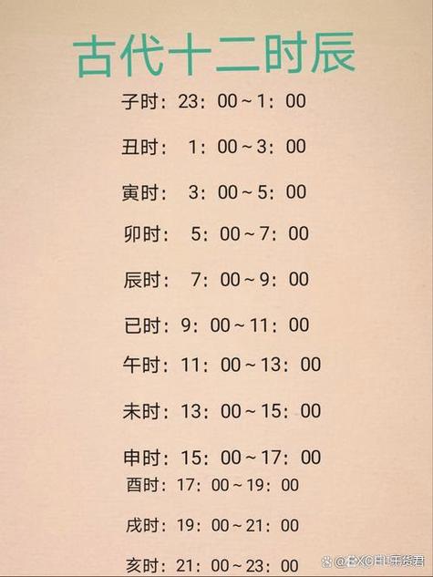 1988年腊月十三凌晨3点生的男孩命运如何？