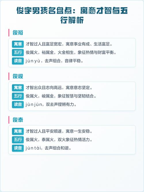 俊字在五行中属于什么属性？起名时有哪些寓意和讲究？