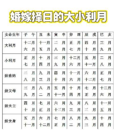 农历一月女和七月男结婚，这样的月份搭配合适吗？