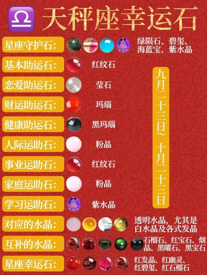 哪个星座的幸运石是红宝石，幸运数字是1，幸运色是红色？