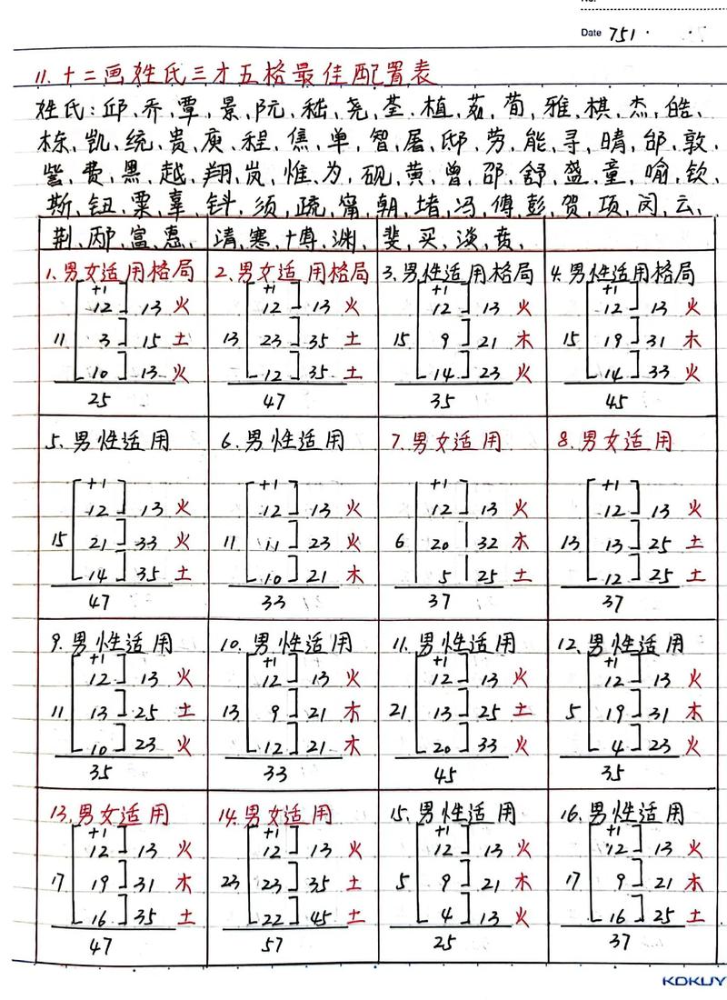 请问姓名三才五行配置吉凶表如何判断名字的吉凶？