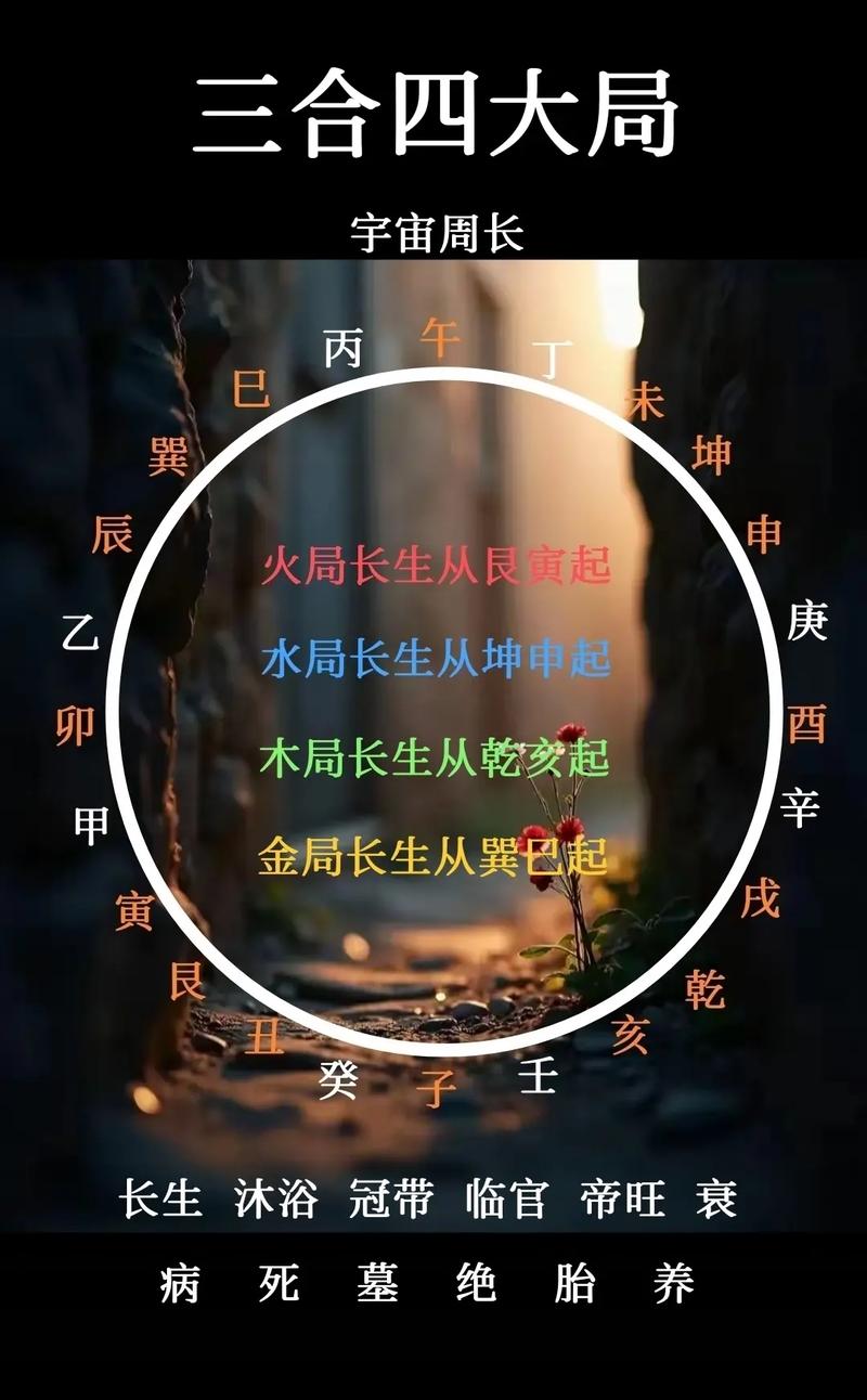 八字三会金局是什么意思？三会局大富大贵的人命运如何？