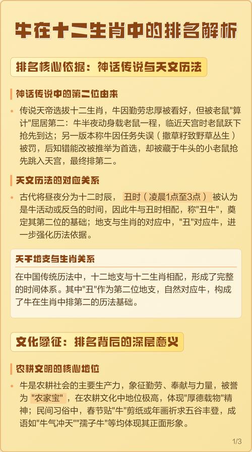 为什么牛在十二生肖中排名第二？这代表了什么含义？