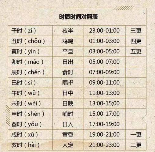 古历每月天数是多少？古历与新历相差多少天？