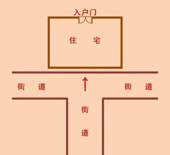 道路对住宅风水有哪些具体影响？