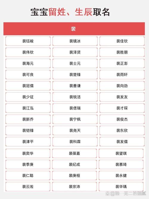 裴姓男孩取名，有没有既儒雅又有寓意的名字推荐呢？