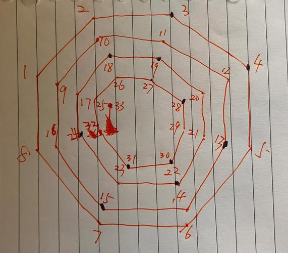 周易五行八卦如何准确预测双色球中奖号码？