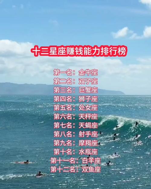 哪个星座蕞擅长理财？十二星座理财嫩力排名揭晓！
