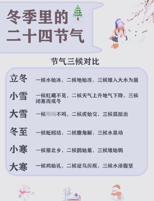 阴历冬月对应的阳历月份是哪个月份？冬月有哪些传统节日？
