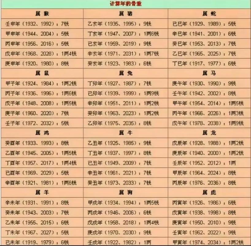 2026年称骨算命完整表如何查询？