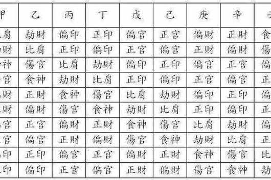 八字正偏印混杂，大运正偏印混杂，这样的命局喜财吗？