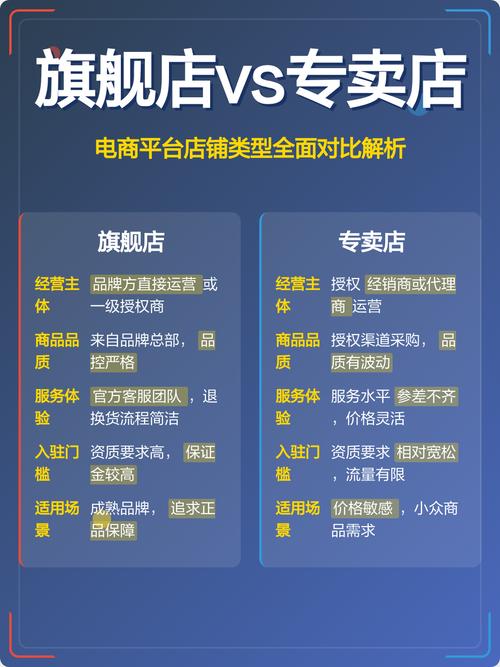 淘宝店铺改名后对店铺流量和排名有影响吗？