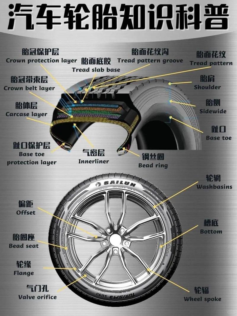 梦见修车轮胎预示着什么？是吉是凶？有什么特殊含义？