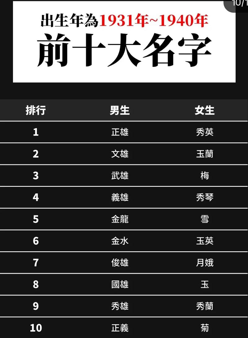 台湾女孩名字好听，有哪些台姓女孩名字顺口好听的？