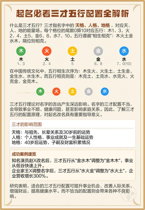 火木土三才配置数理吉凶如何详细分析？