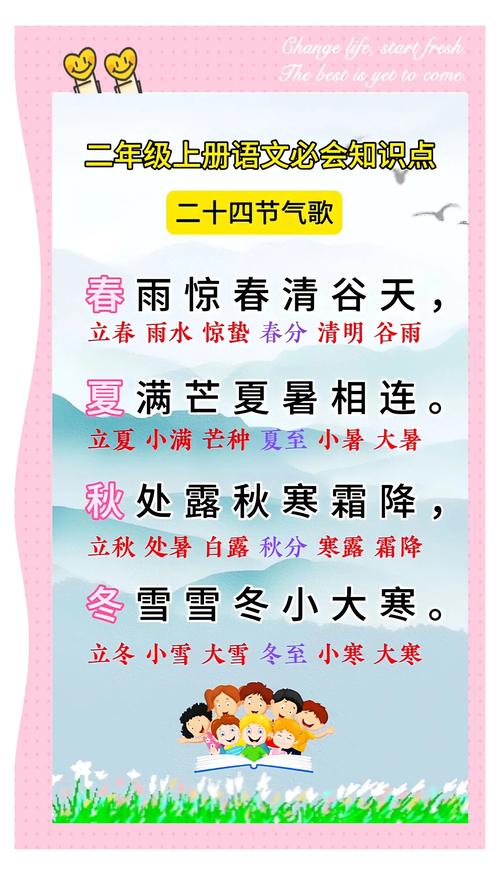 农历二十四节气歌中，古人问天的智慧体现在哪些具体节气习俗上？