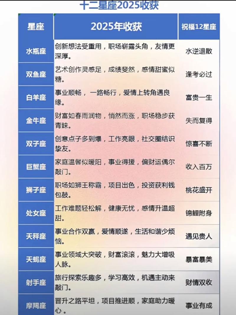 超准星座运势12星座每日运势具体如何？