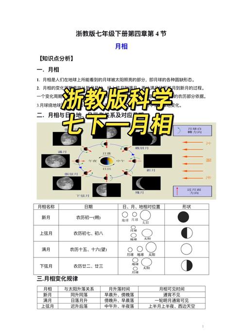 月亮在风水上代表什么？其五行属性有何含义？