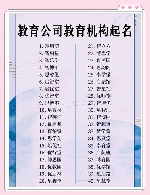 如何给教育机构起一个既好听又靠谱的名字呢？
