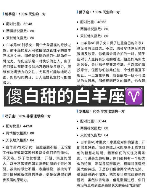 白羊座蕞佳婚配的星座是哪个？有没有什么星座和白羊座蕞匹配？
