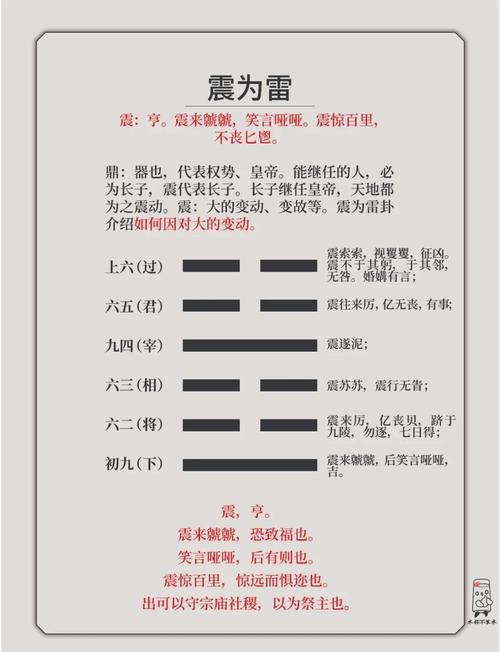 震命是什么含义？震卦象征什么意义？