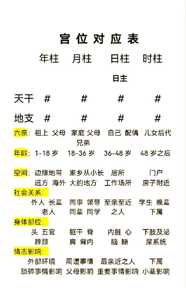 八字预测中，哪一柱的准确性最高？