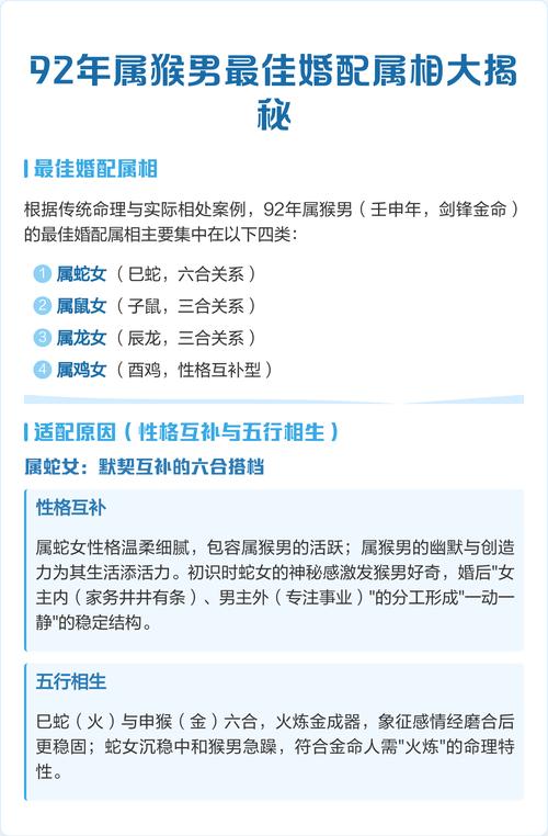 1992年属猴的人与哪些属相蕞相配？