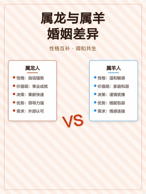 男属龙女属羊的婚姻搭配是否适宜，他们的婚姻生活幸福吗？