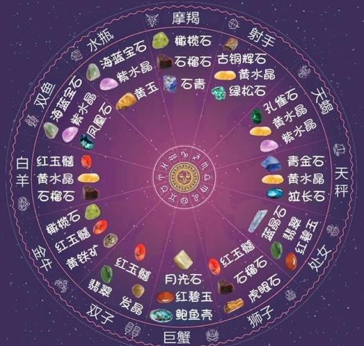 天秤座究竟是在哪个月份出生的呢？