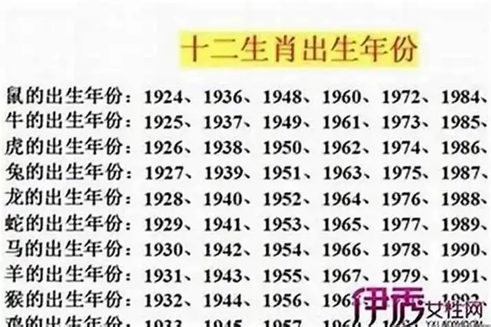 属羊人今年多少岁？生肖羊2023年几岁了？