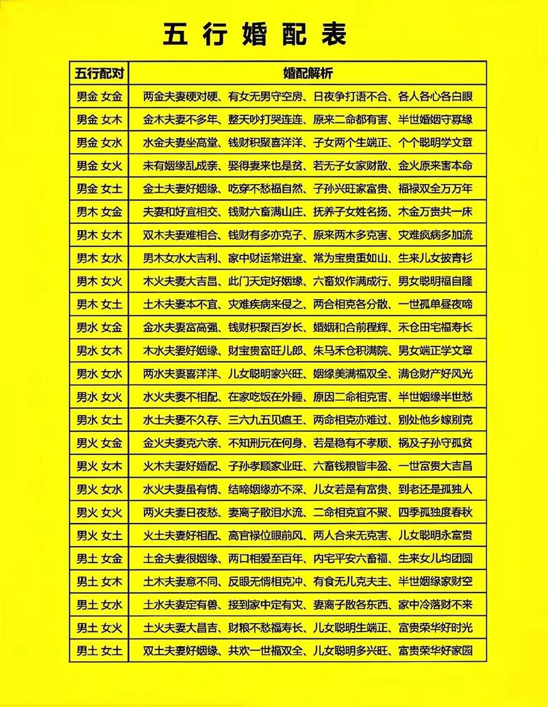 十二生肖属相婚姻搭配图具体是什么含义？