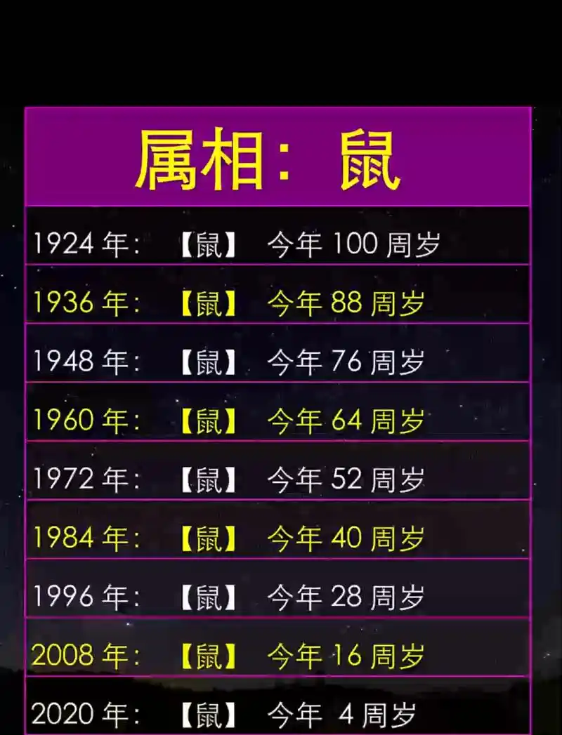 属鼠的人今年在哪些方面需要特别注意和防范？