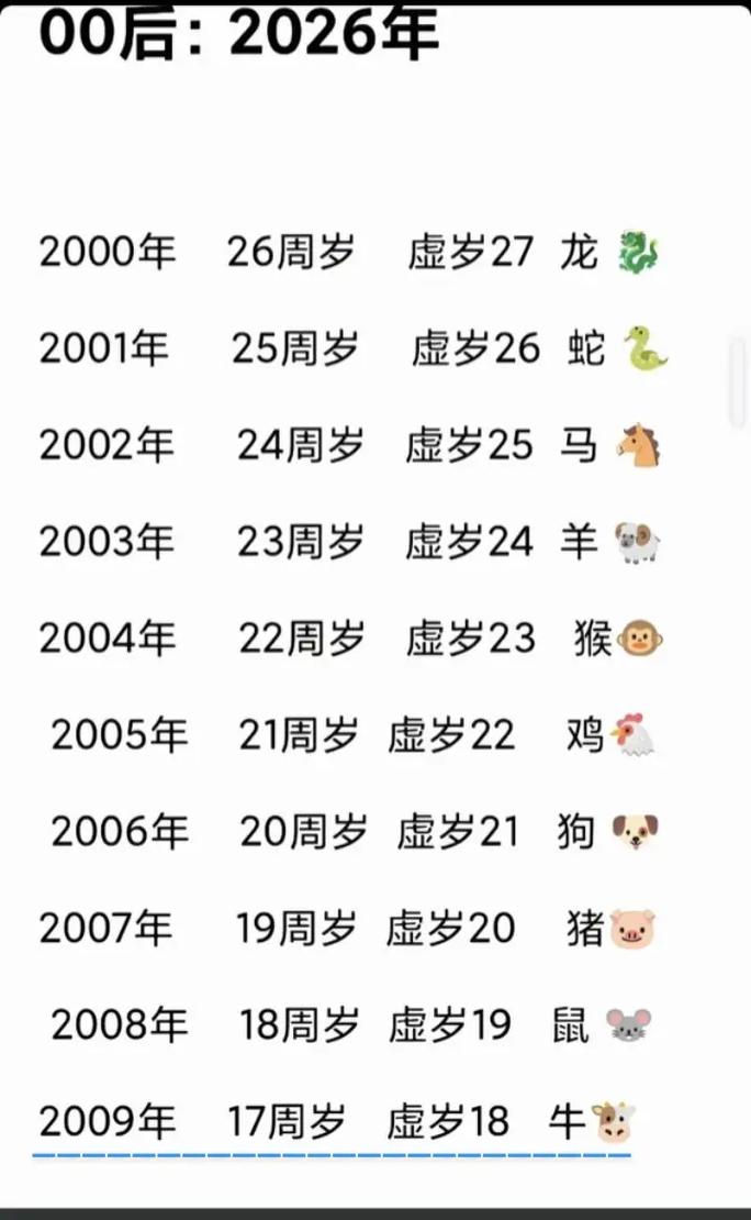 2009年属什么生肖，今年属牛的人几岁了？