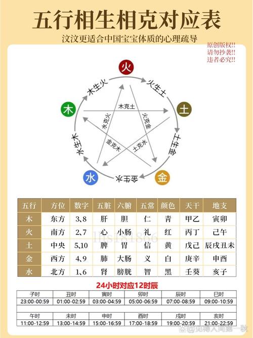 宝宝五行缺什么如何根据五行缺陷来取名？