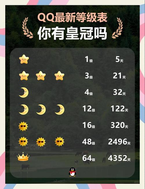 QQ群专属头衔大全中，有哪些高冷霸气的管理员专属头衔推荐？