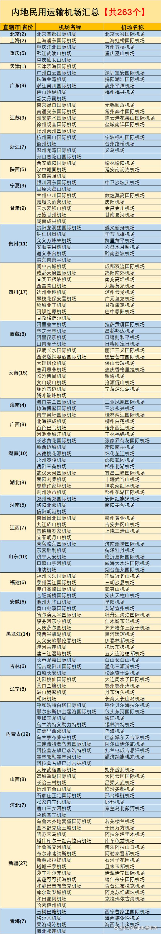 我国有哪些国际机场的名称？