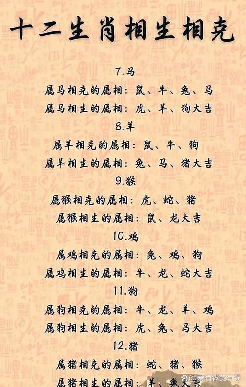 生肖相生相克原理是否有科学依据支撑？