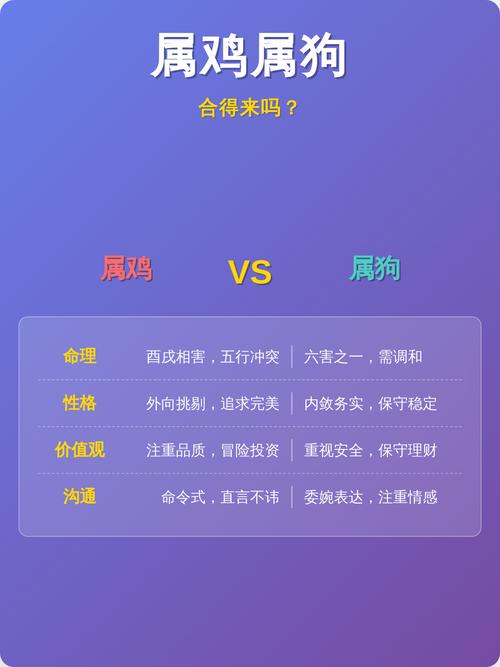 属鸡和属狗哪个生肖梗符合我的命理运势？