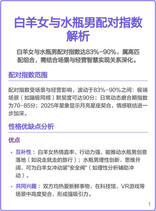 白羊男和水瓶女配对指数如何？
