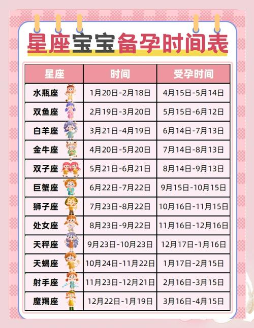 什么时候怀孕能生个水瓶座宝宝？