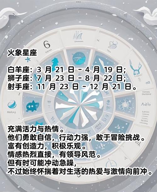 火象星座的属性有哪些特征？