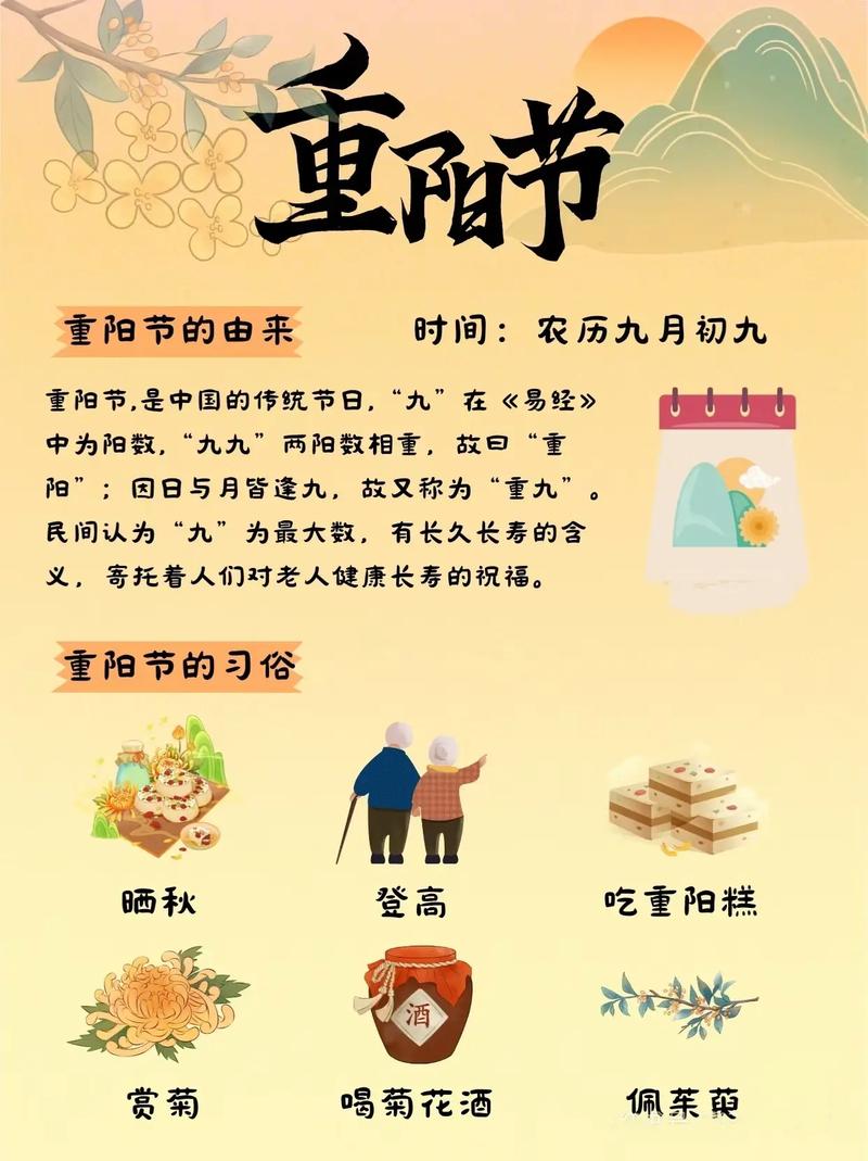重阳节为什么是农历九月初九？