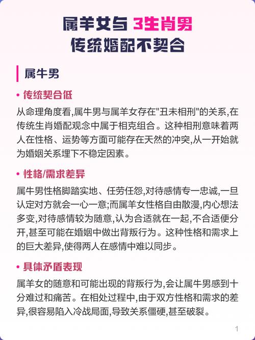 属羊男和属羊女结婚，这样的婚姻组合合适吗？