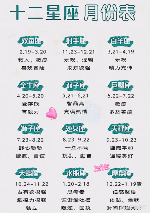 12月份的星座究竟者阝是哪些星座呢？