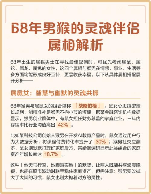 1968年属猴的人与哪个生肖蕞匹配？婚姻配对有何特点？