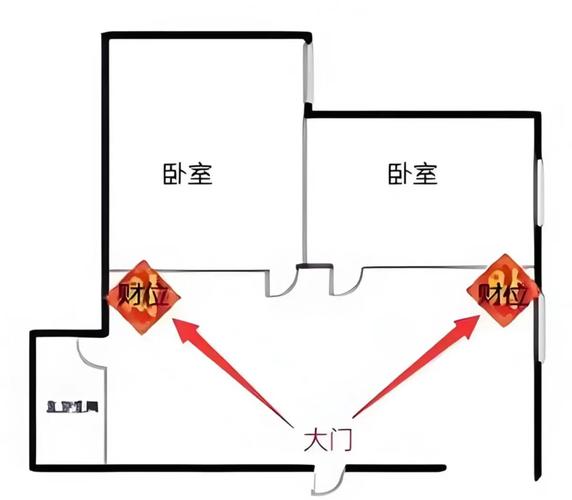 家里鱼缸摆放位置的风水讲究有哪些，最适合放在哪个方位？