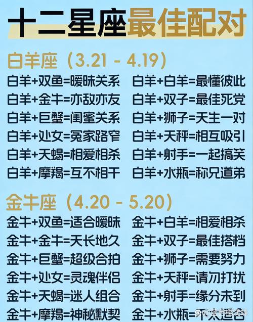 什么样的性格搭配在一起最般配，能产生最佳默契呢？