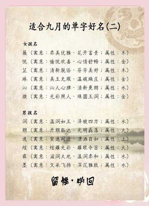 有没有寓意好的、男女通用的名字单字推荐？
